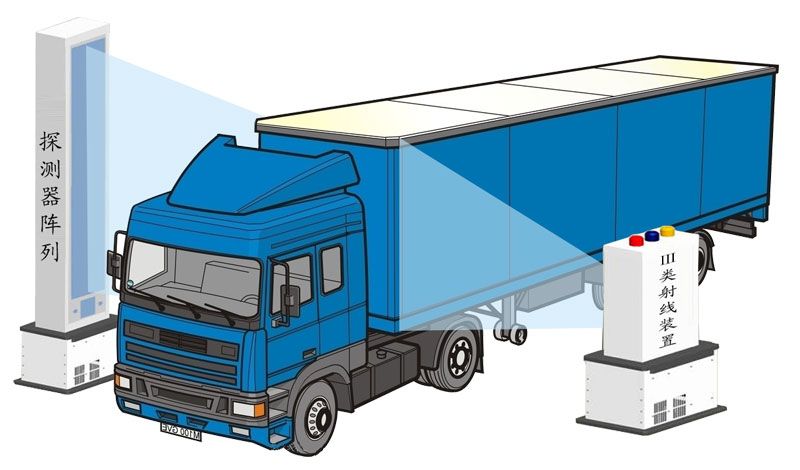 高速公路綠色通道車(chē)輛輻射透視成像檢測(cè)系統(tǒng)